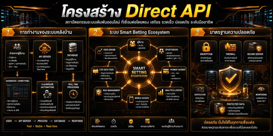 UFABET Direct API