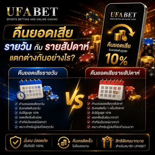 คืนยอดเสียรายวันกับรายสัปดาห์ UFABET
